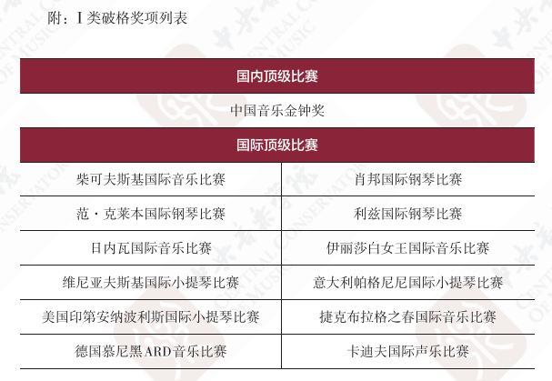 2025年中央音乐学院艺术类录取规则