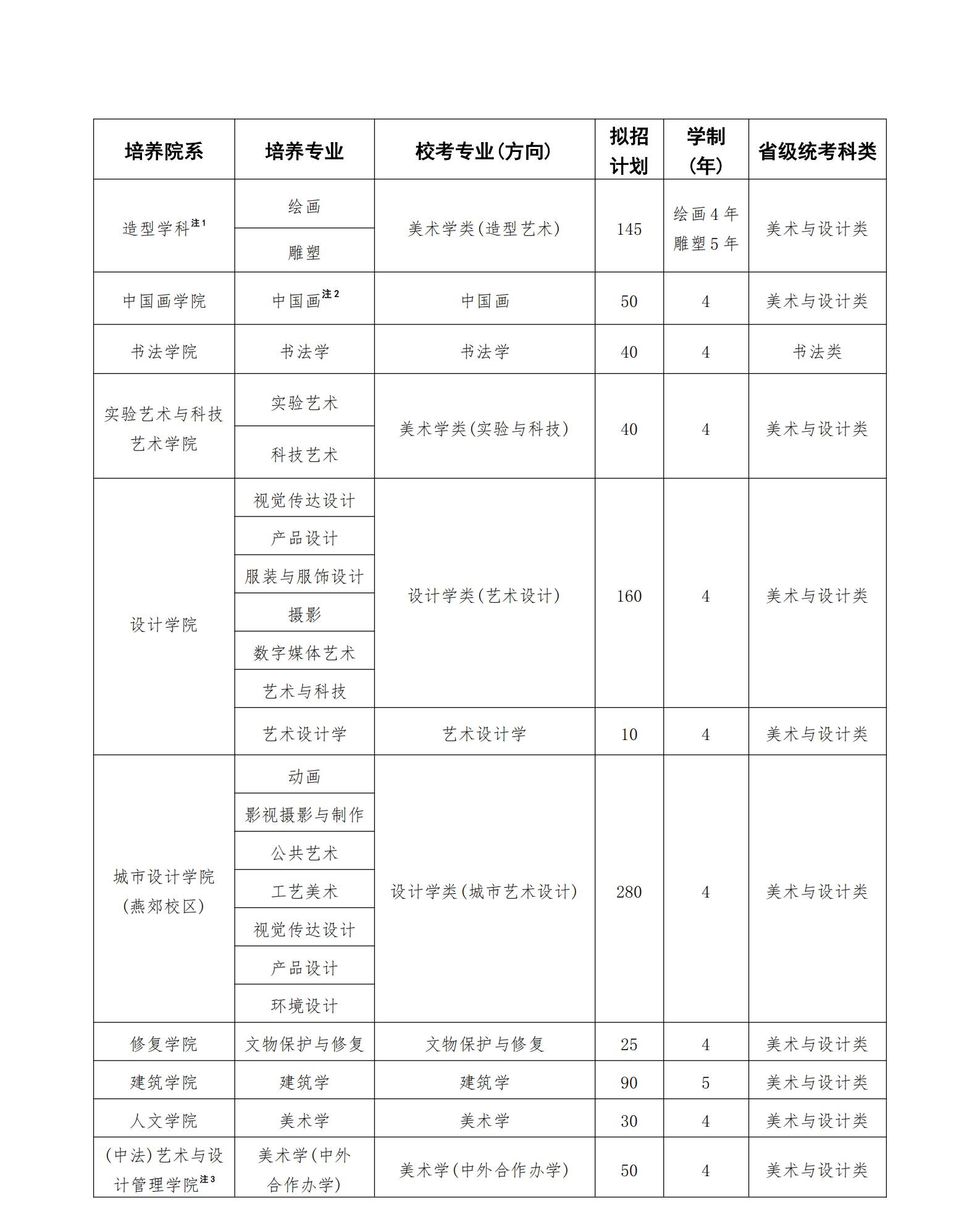 2025年中央美术半岛在线注册艺术类招生简章