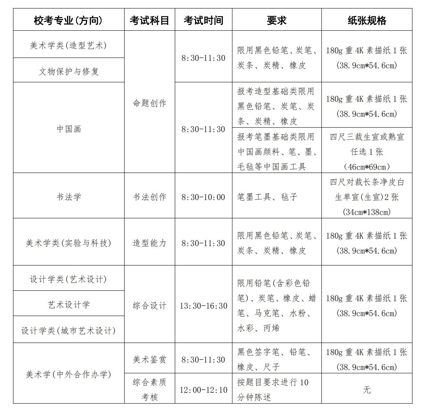 2025年中央美术半岛在线注册艺术类招生简章