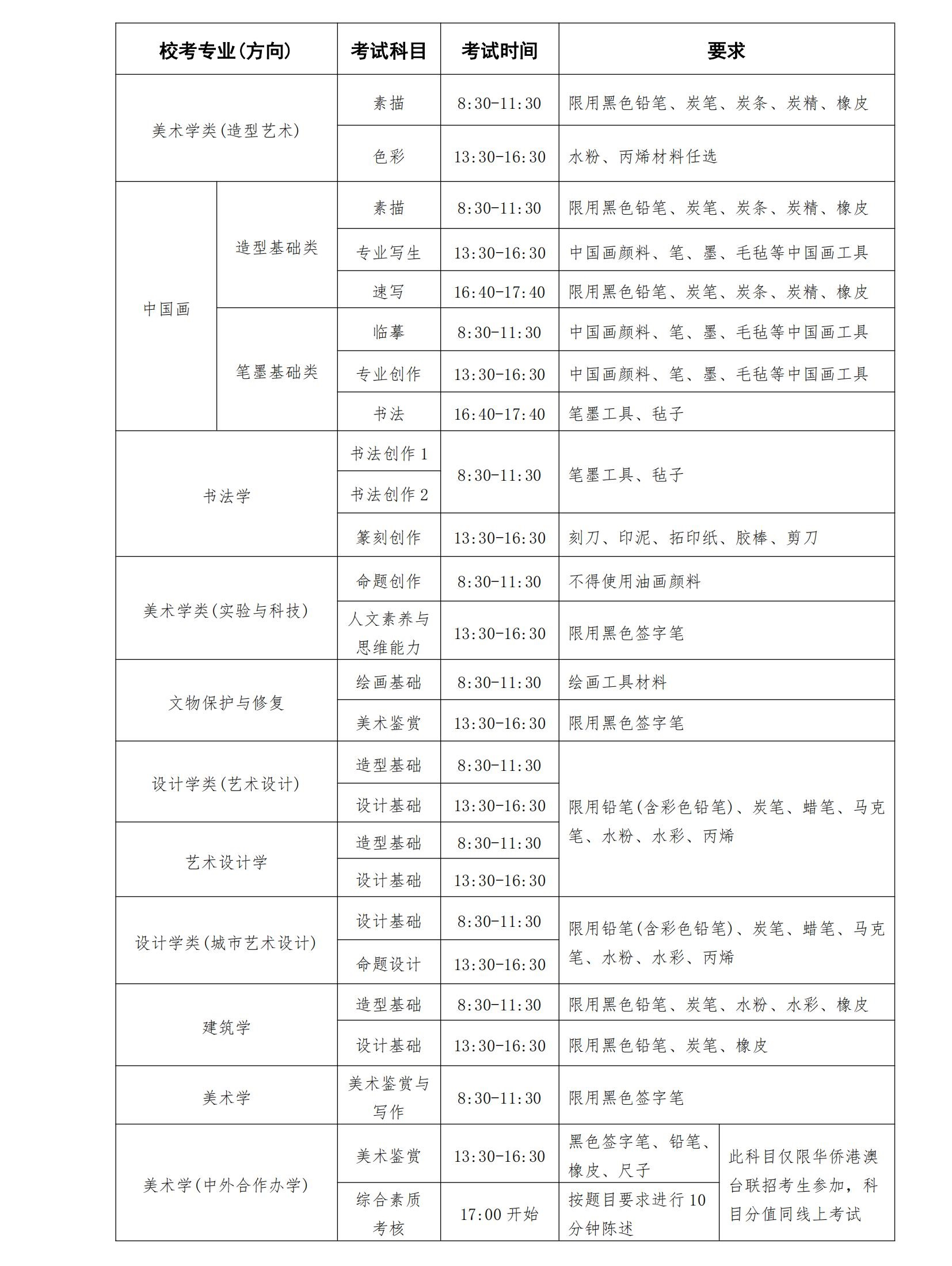 2025年中央美术半岛在线注册艺术类招生简章