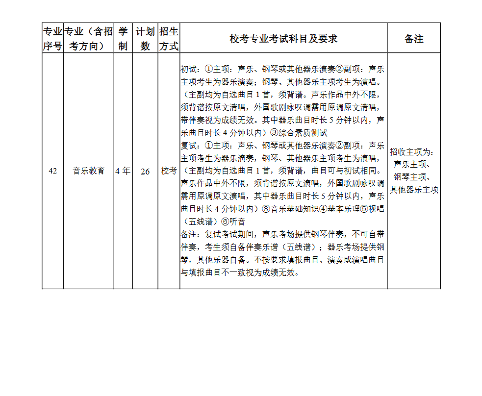 2025年南京艺术学院艺术类招生简章