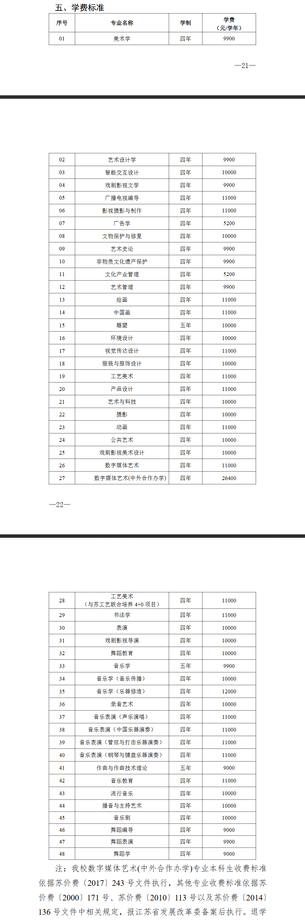 2025南京艺术学院艺术类学费多少钱一年-各专业收费标准