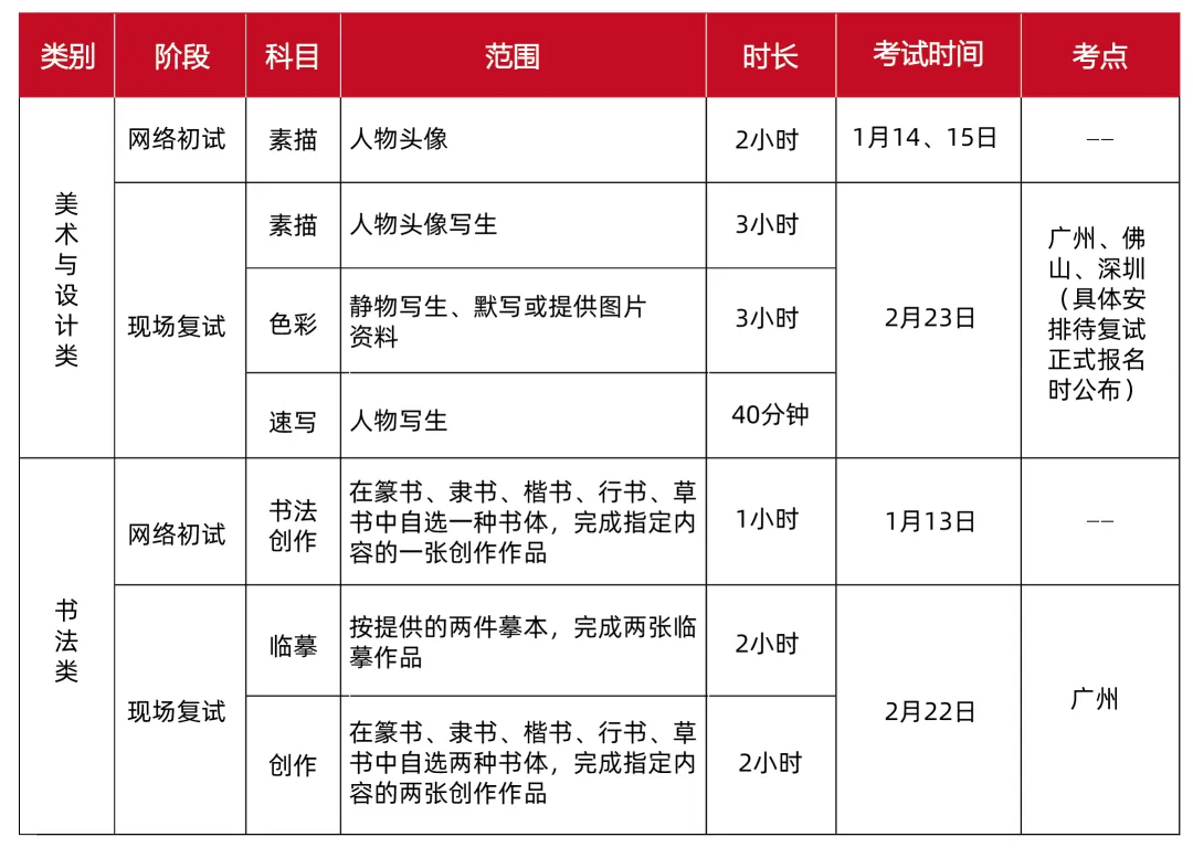 2025广州美术学院艺术类招生简章