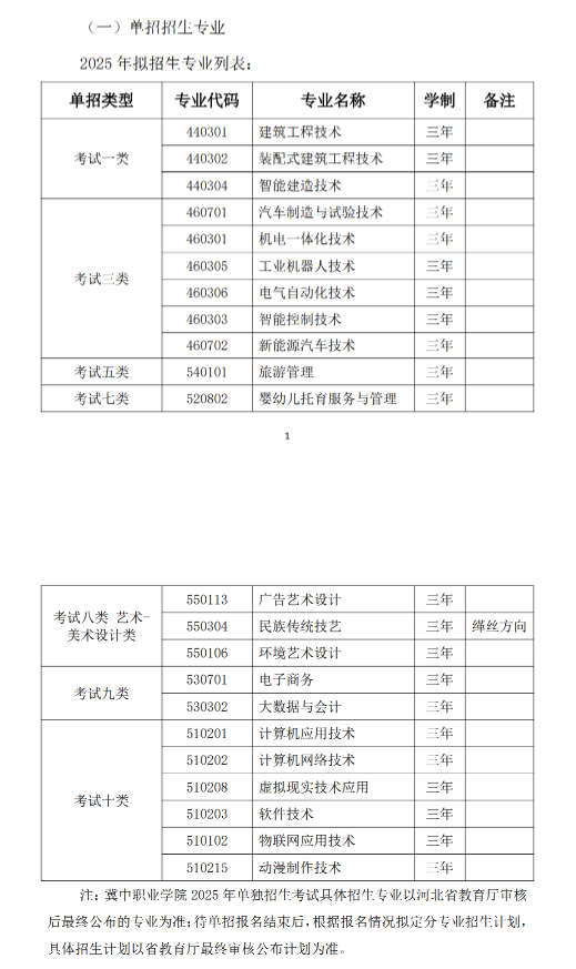 冀中职业学院单招专业有哪些？