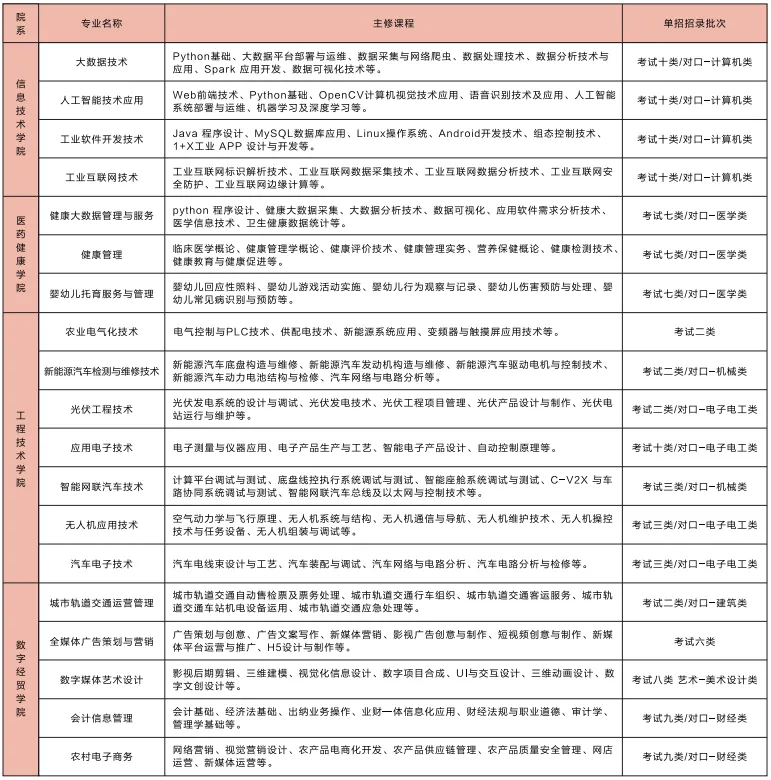 2025邢臺(tái)應(yīng)用技術(shù)職業(yè)學(xué)院?jiǎn)握泻?jiǎn)章