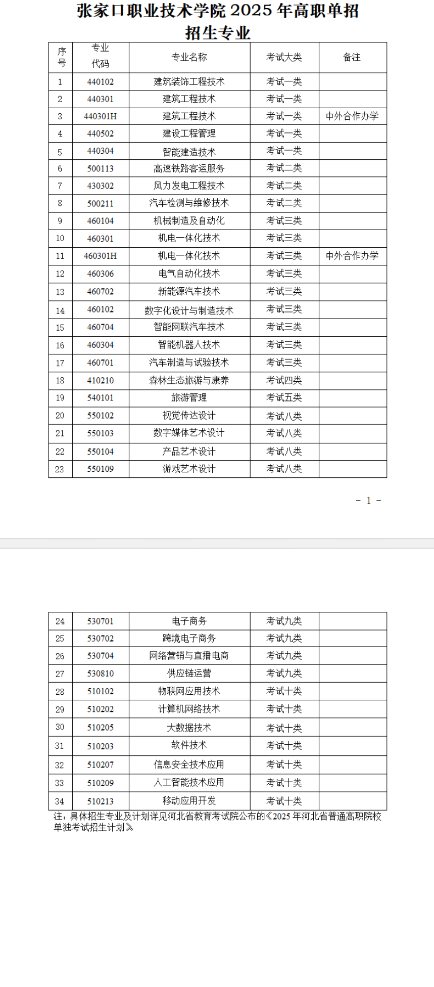 张家口职业技术学院单招专业有哪些？
