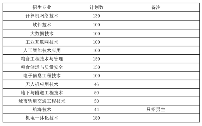 2025黑龙江交通职业技术学院单招学费多少钱一年-各专业收费标准