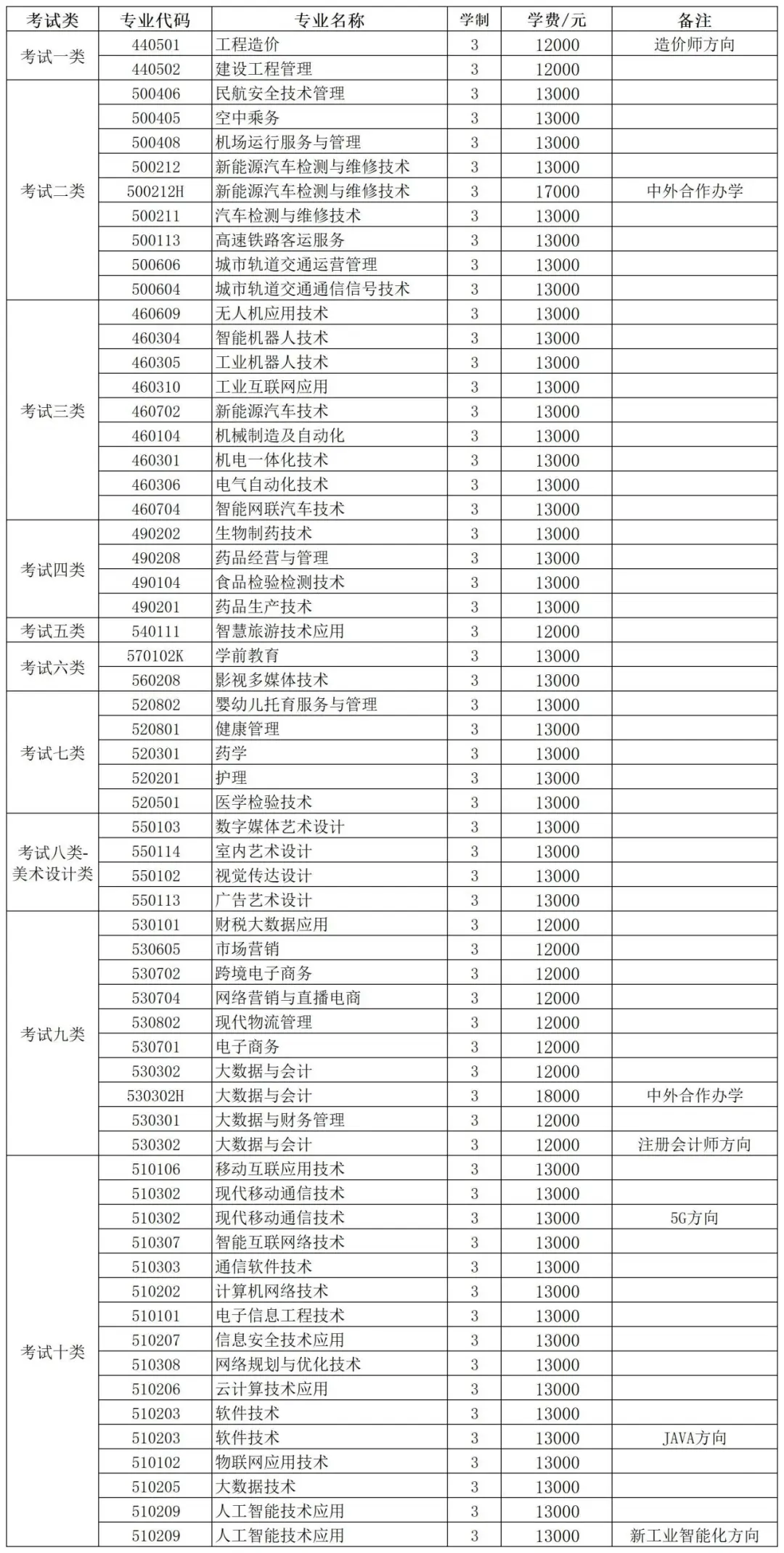 2025年石家庄科技信息职业学院单招简章