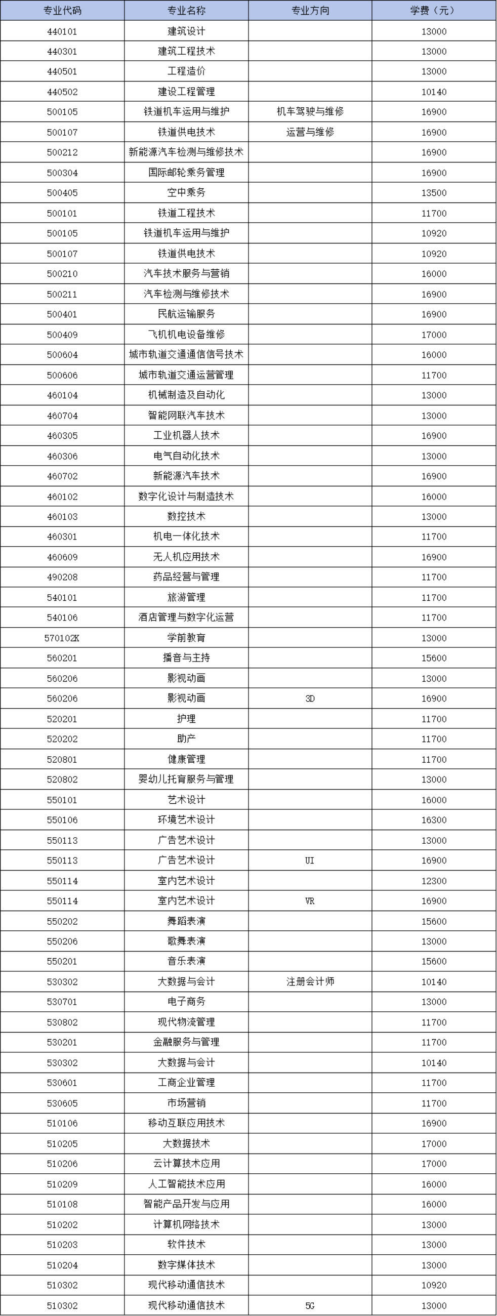 石家庄理工职业学院单招专业有哪些？