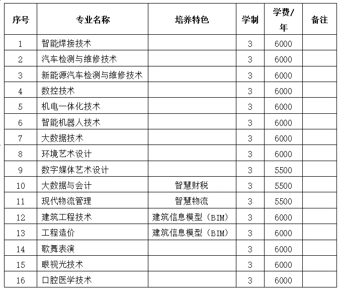 2025年佳木斯职业学院单招章程