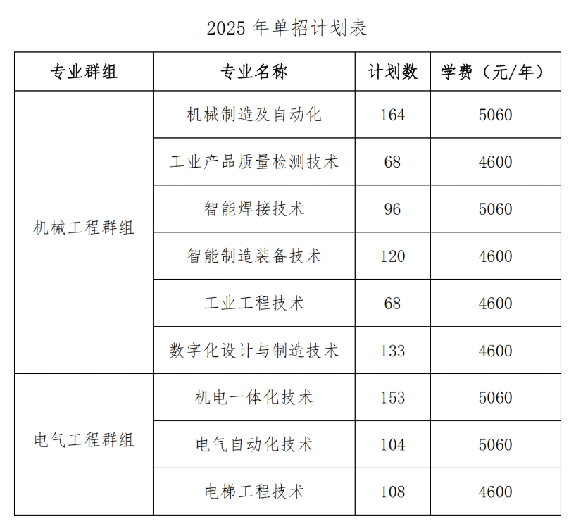 2025湖南机电职业技术学院单招计划