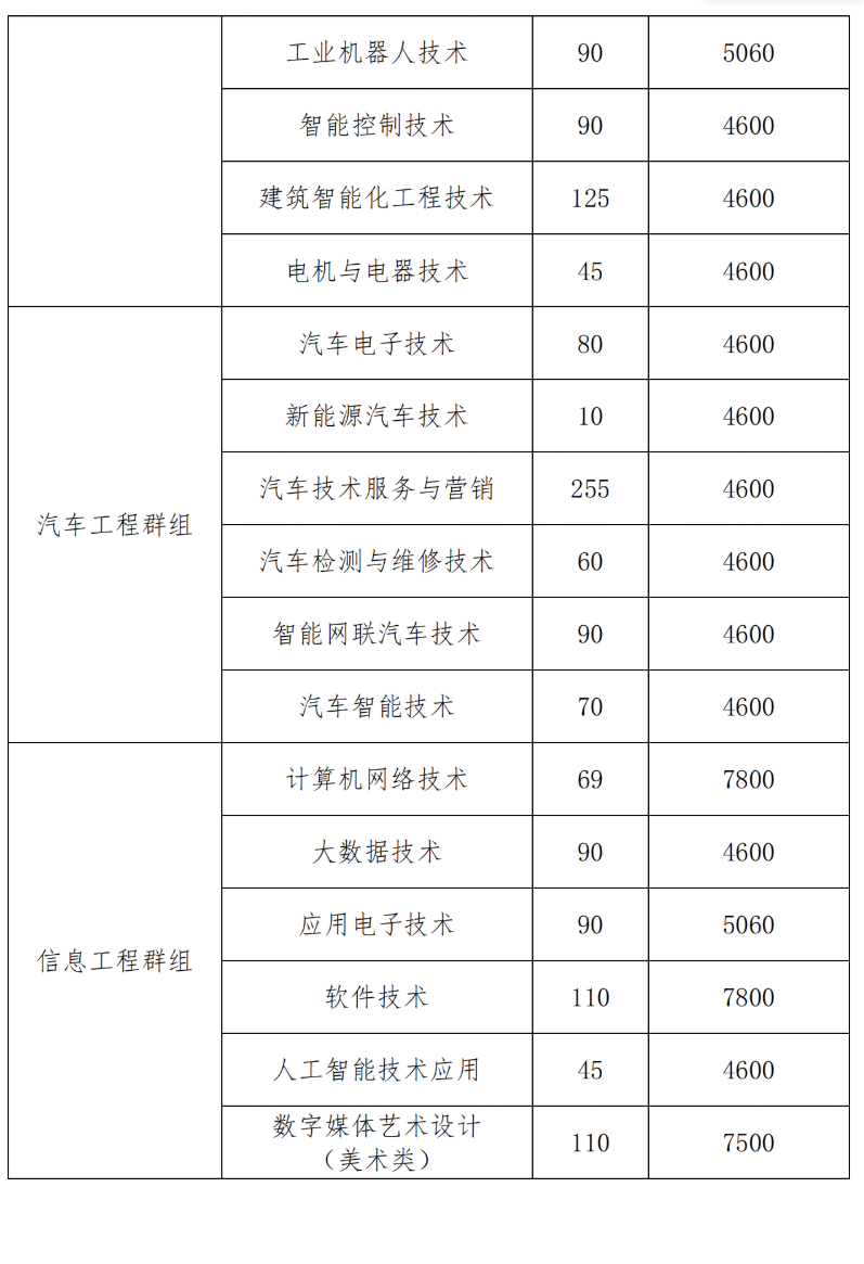 2025湖南机电职业技术学院单招计划