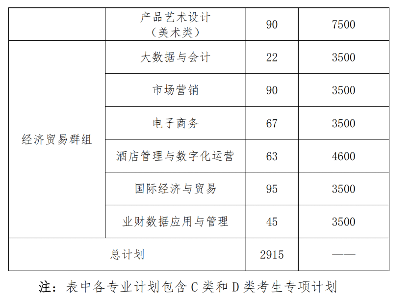 2025湖南机电职业技术学院单招计划