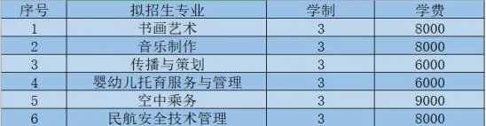 2025年哈尔滨幼儿师范高等专科学校单招简章