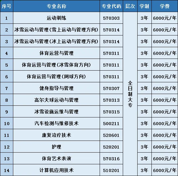 2025黑龙江冰雪体育职业学院单招学费多少钱一年-各专业收费标准