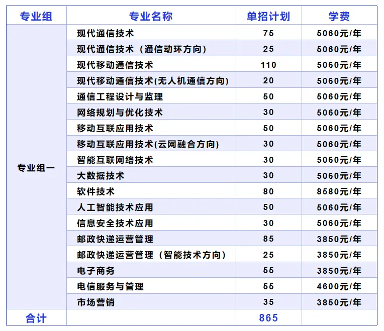 2025湖南邮电职业技术学院单招计划