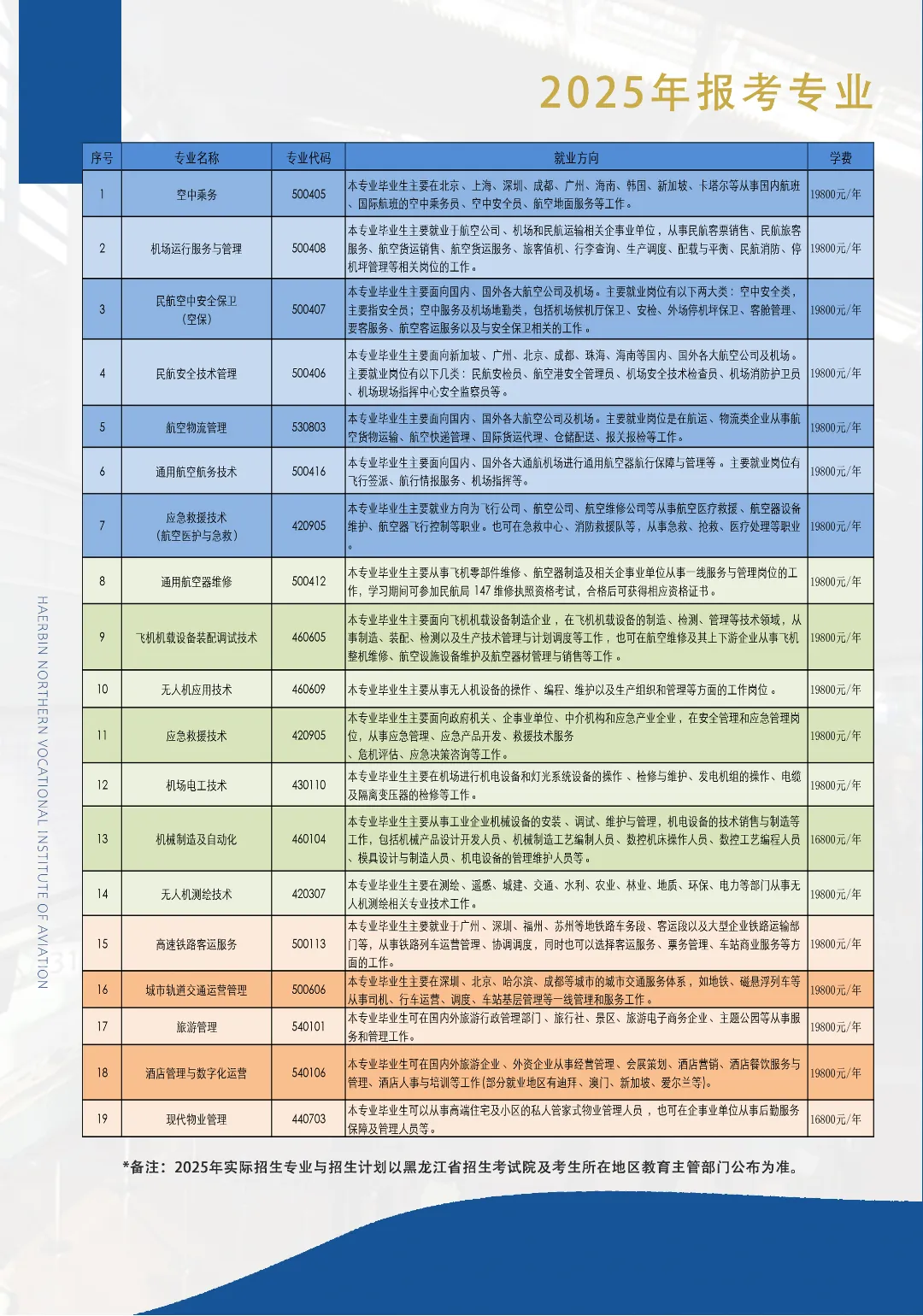 2025年哈尔滨北方航空职业技术学院单招简章