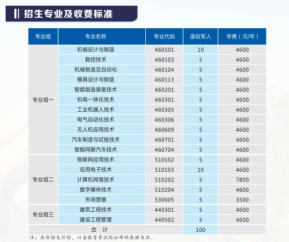 2025湖南国防工业职业技术学院单招计划
