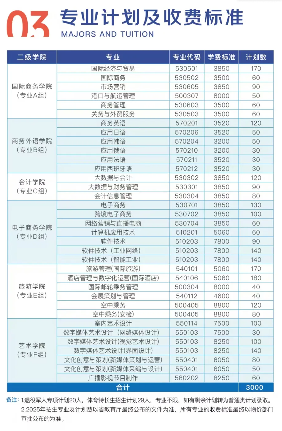 2025湖南外贸职业学院单招计划