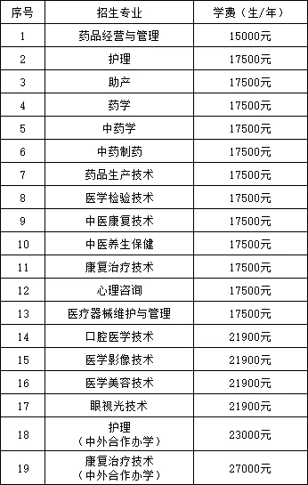 石家庄医学高等专科学校单招专业有哪些？
