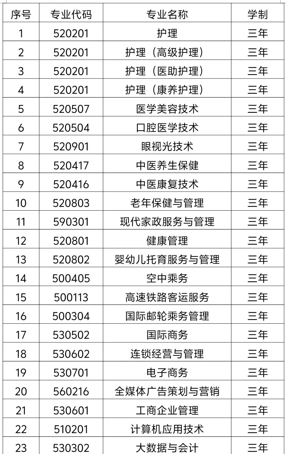 2025年哈尔滨城市职业学院单招章程