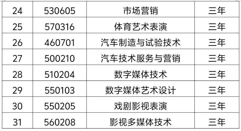 2025年哈尔滨城市职业学院单招章程