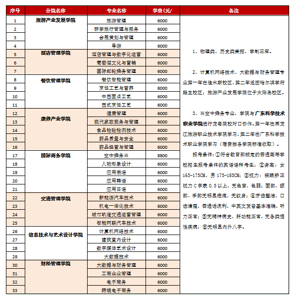2025年黑龙江旅游职业技术学院单招章程