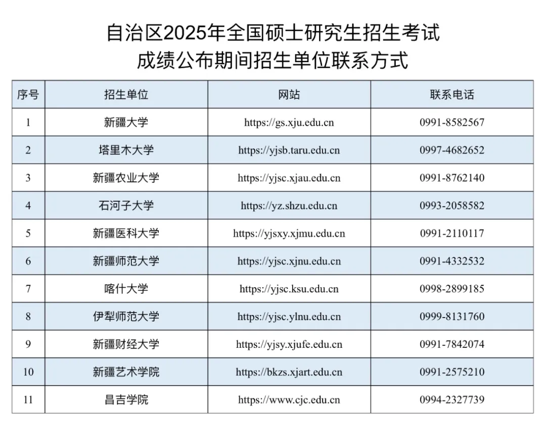 2025新疆考研成绩查询时间及查询入口（2月24日）