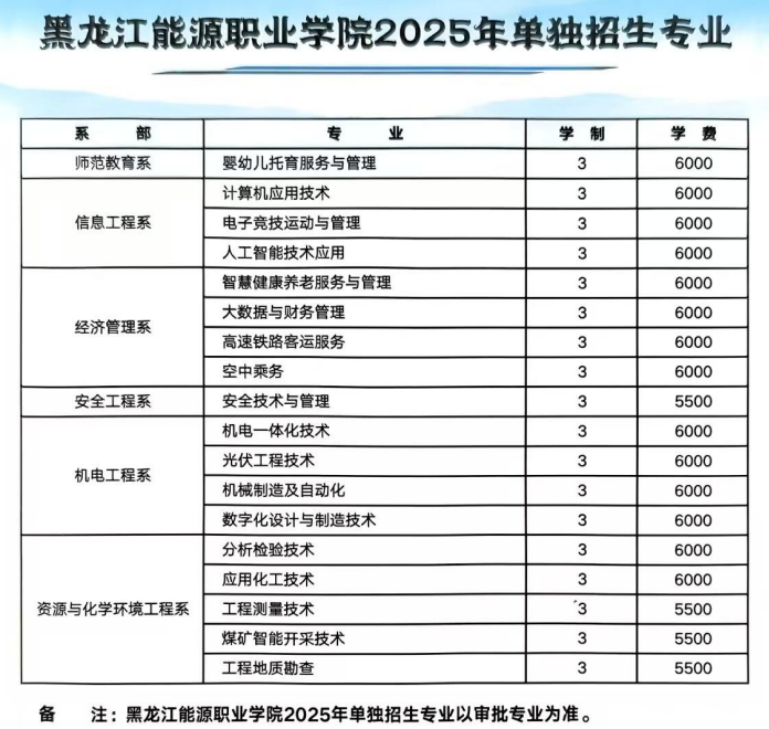 2025黑龙江能源职业学院单招学费多少钱一年-各专业收费标准