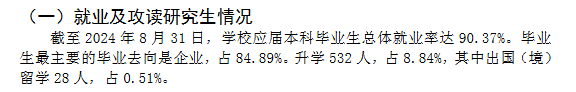 铜陵学院就业率及就业前景怎么样