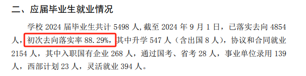 唐山学院就业率及就业前景怎么样