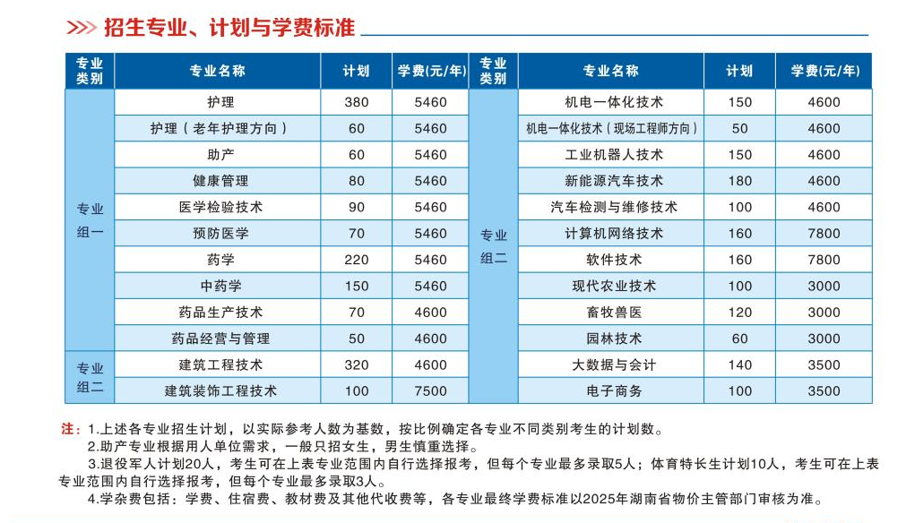 2025常德职业技术学院单招计划