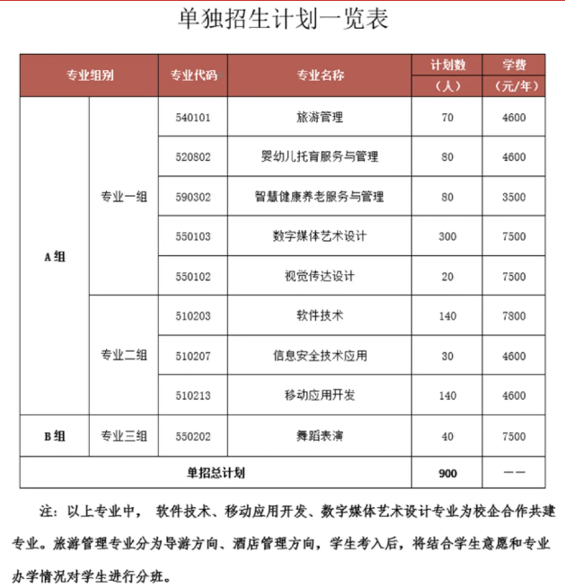 2025株洲师范高等专科学校单招计划
