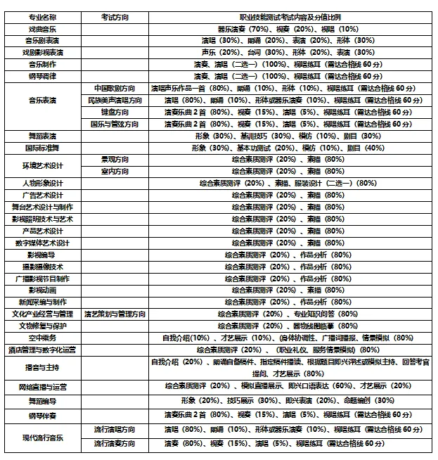 2025湖南艺术职业学院单招计划