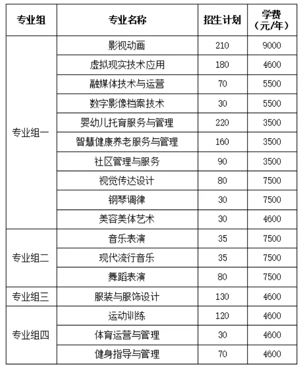 2025衡阳幼儿师范高等专科学校单招计划
