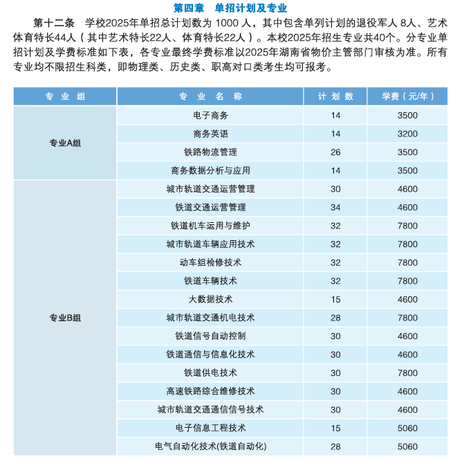 2025湖南铁道职业技术学院单招计划
