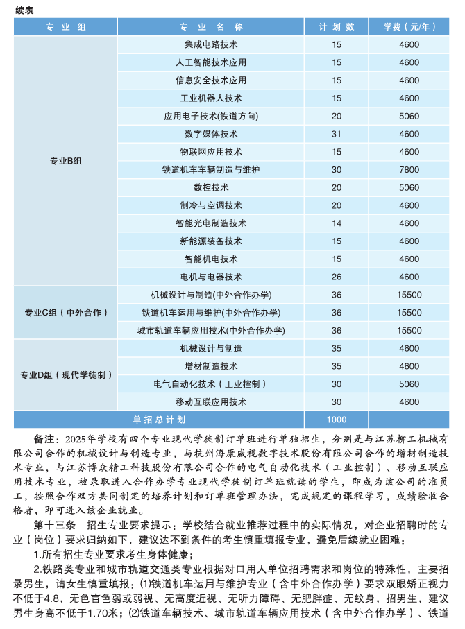 2025湖南铁道职业技术学院单招计划