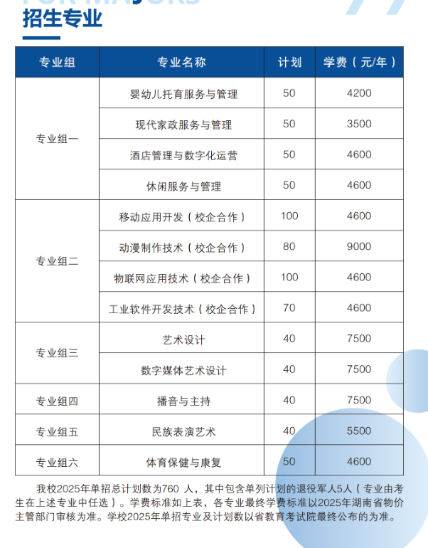 2025永州师范高等专科学校单招计划