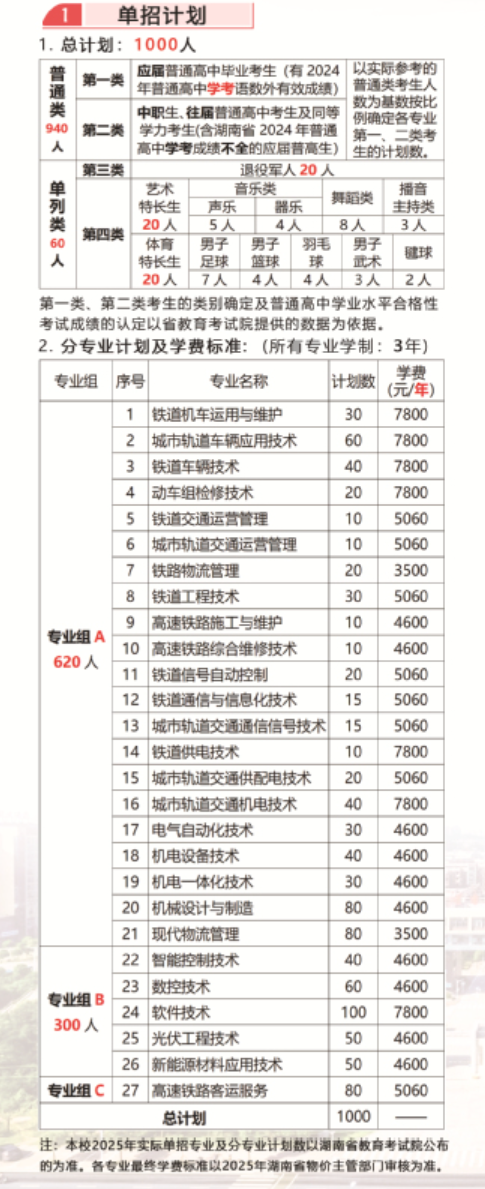 2025湖南铁路科技职业技术学院单招计划