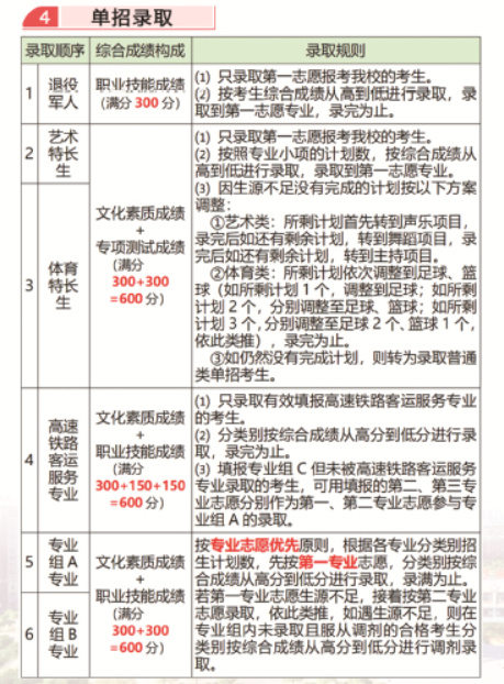 2025湖南铁路科技职业技术学院单招计划