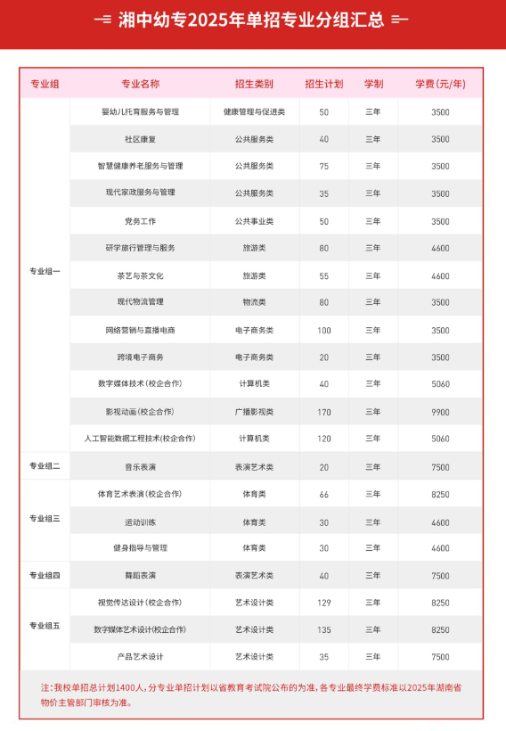 2025湘中幼儿师范高等专科学校单招计划