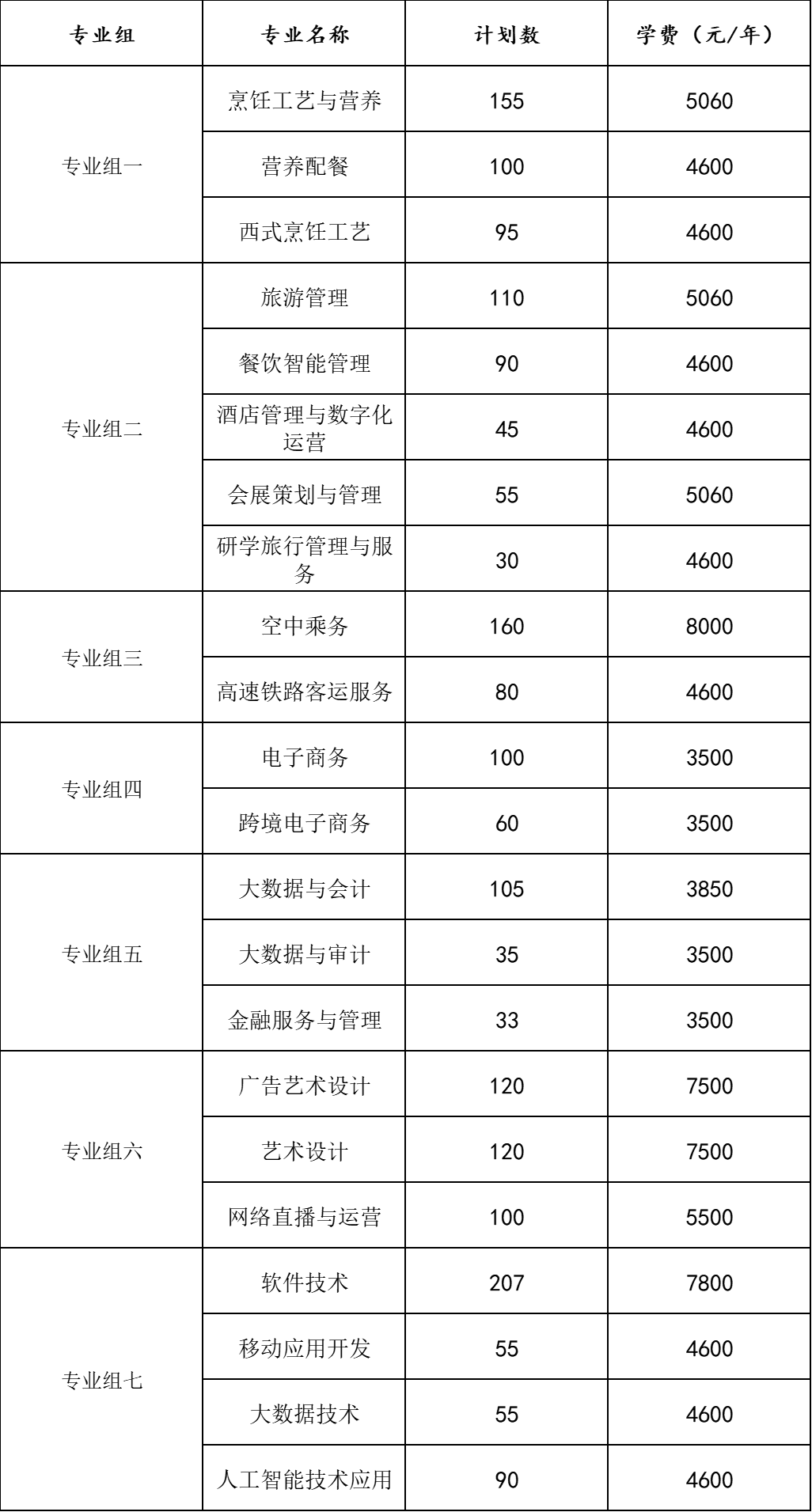 2025长沙商贸旅游职业技术学院单招计划