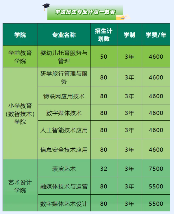 2025湘南幼儿师范高等专科学校单招计划