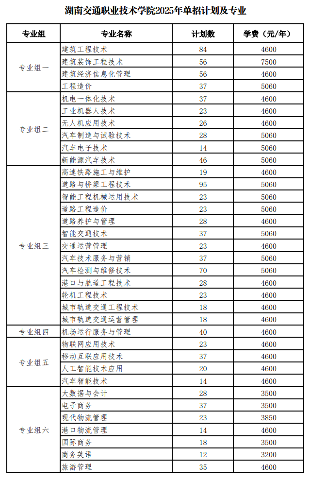 2025湖南交通职业技术学院单招计划