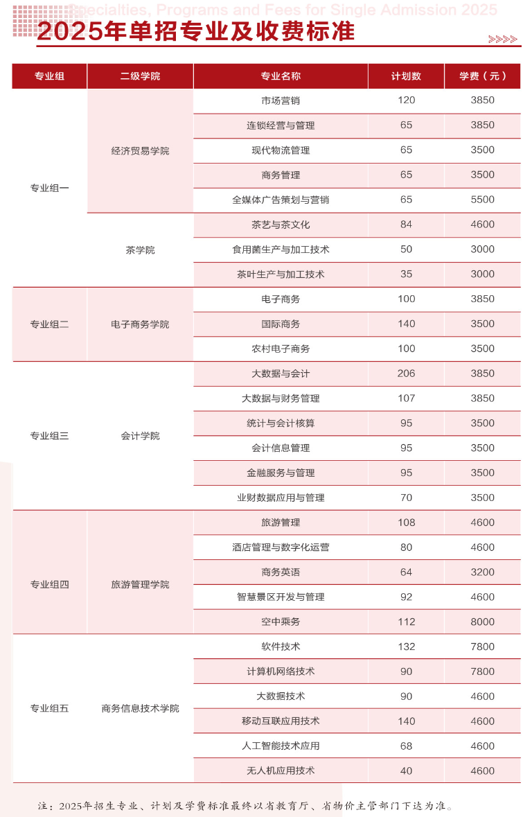 2025湖南商务职业技术学院单招计划