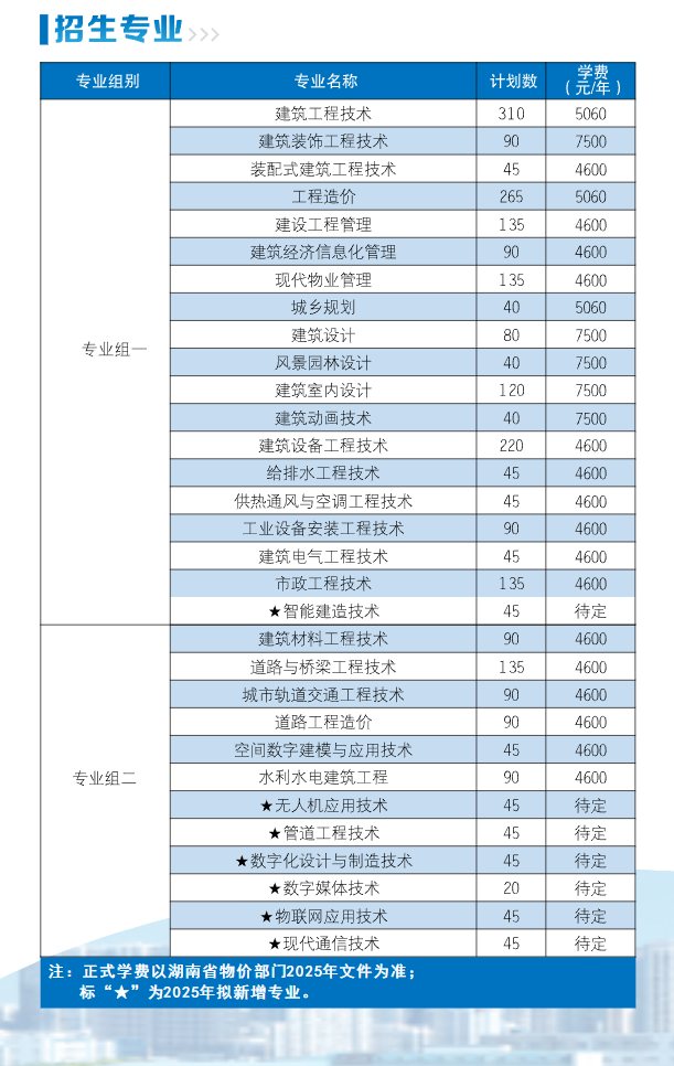 2025湖南城建职业技术学院单招计划