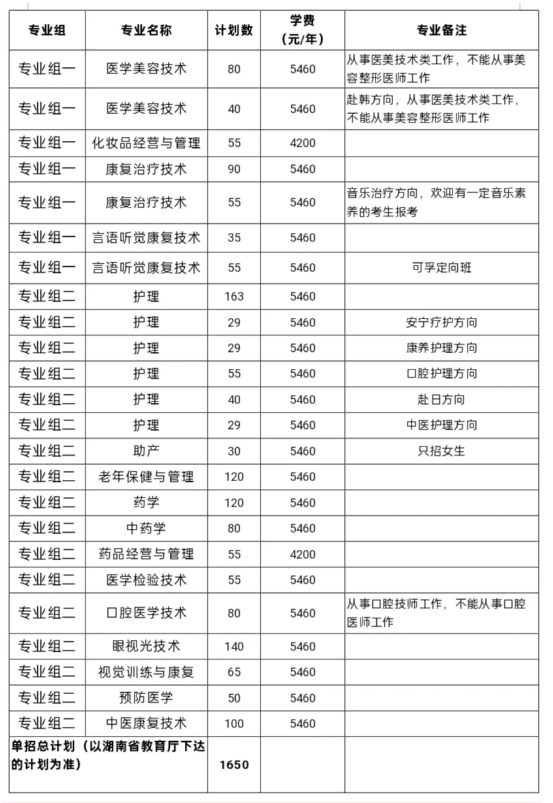 2025长沙卫生职业学院单招计划
