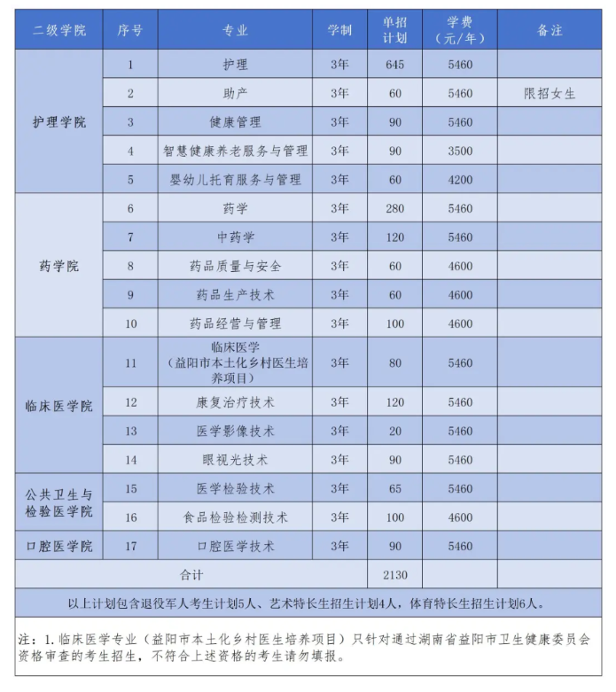 2025益阳医学高等专科学校单招计划