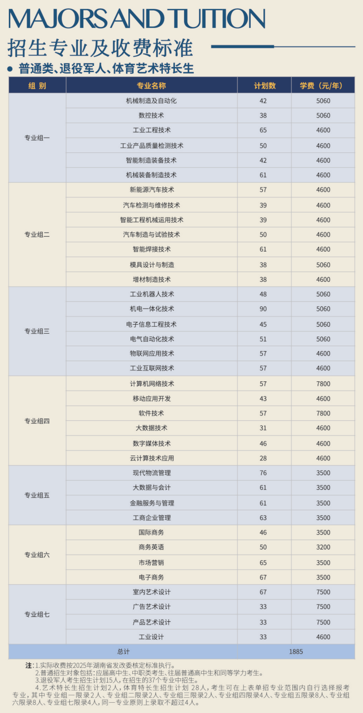2025湖南工业职业技术学院单招计划