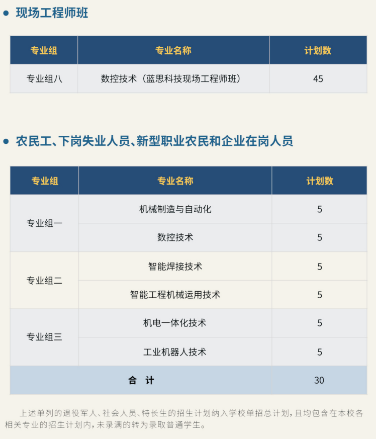 2025湖南工业职业技术学院单招计划